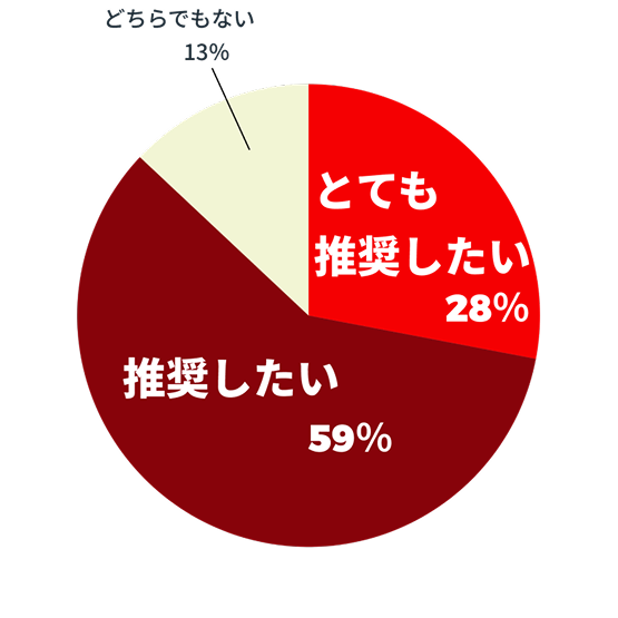 Recommendation Image