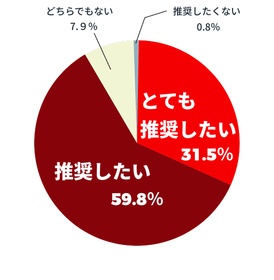 Recommendation Image