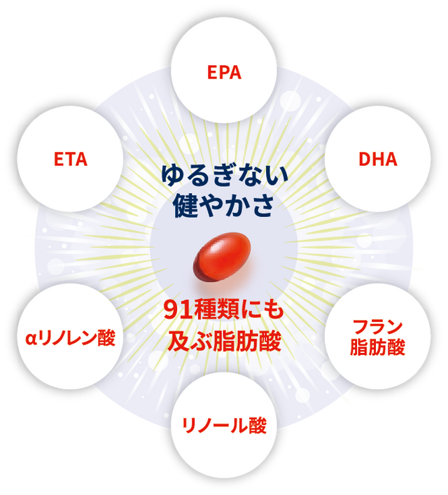 初回購入特典】60日スターターキット（簡単カプセル 猫用