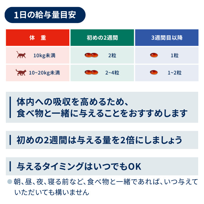 アンチノールプラス　猫用　60粒