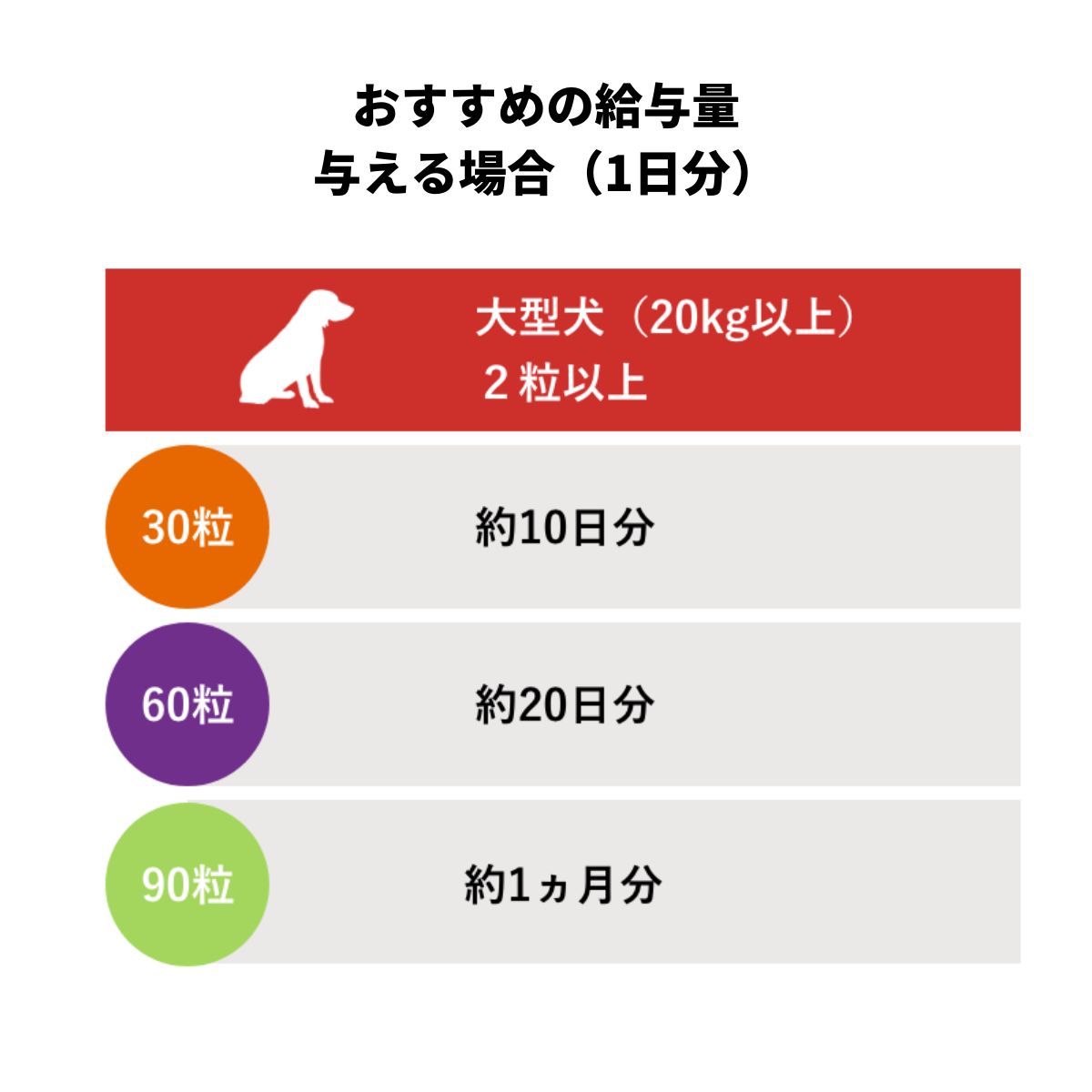 アンチノール　犬用　90粒