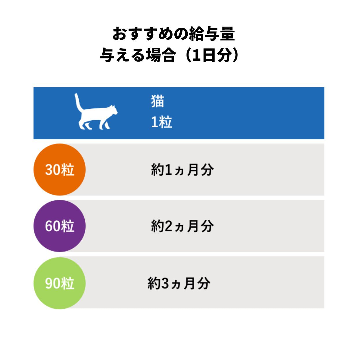 アンチノール (猫用)┃動物病院取扱いNo.1サプリメント – ベッツペッツ 